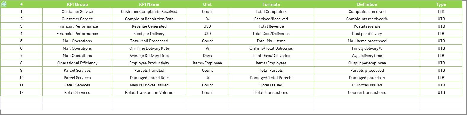Postal Services KPI Dashboard in Excel - Image 8