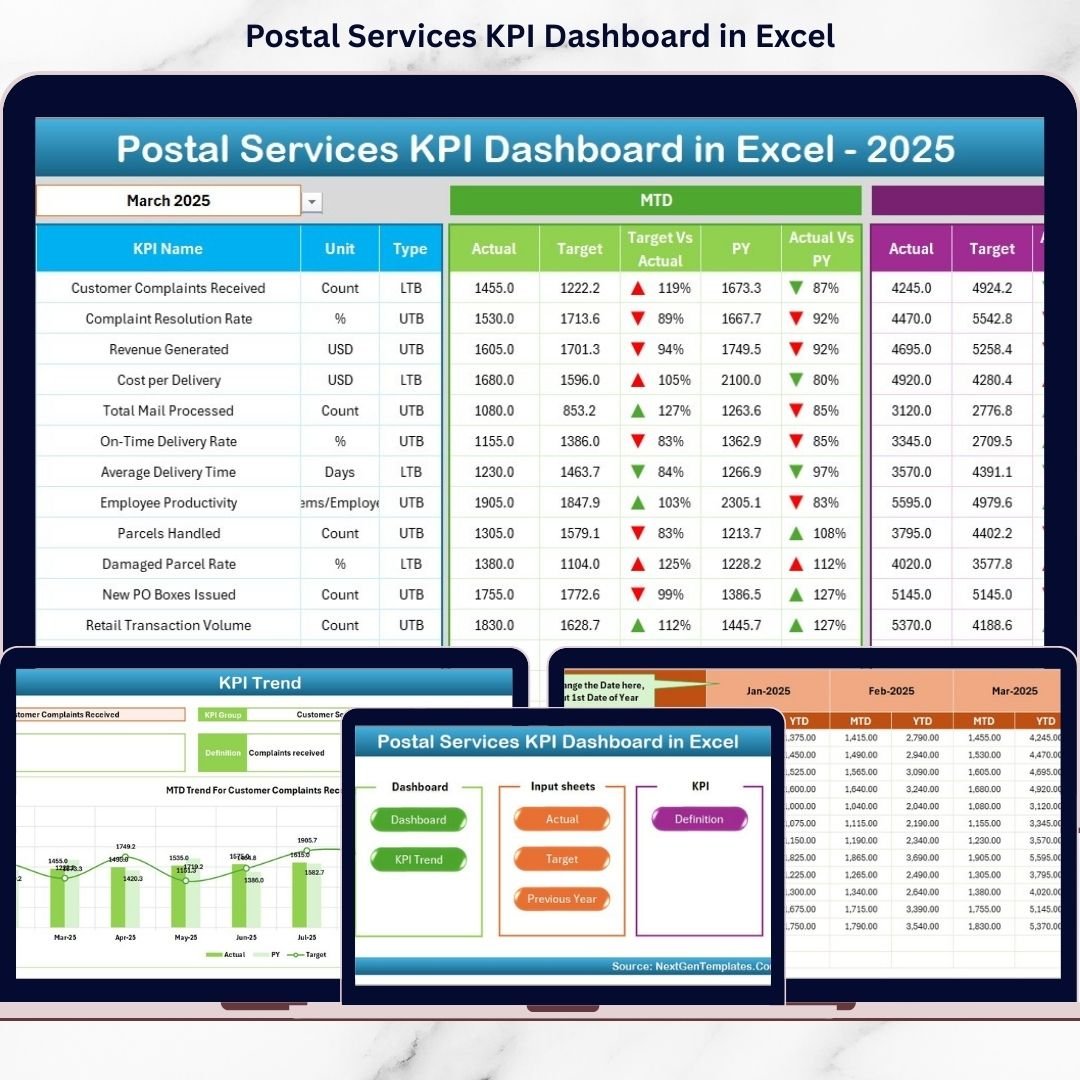 Postal Services KPI Dashboard in Excel