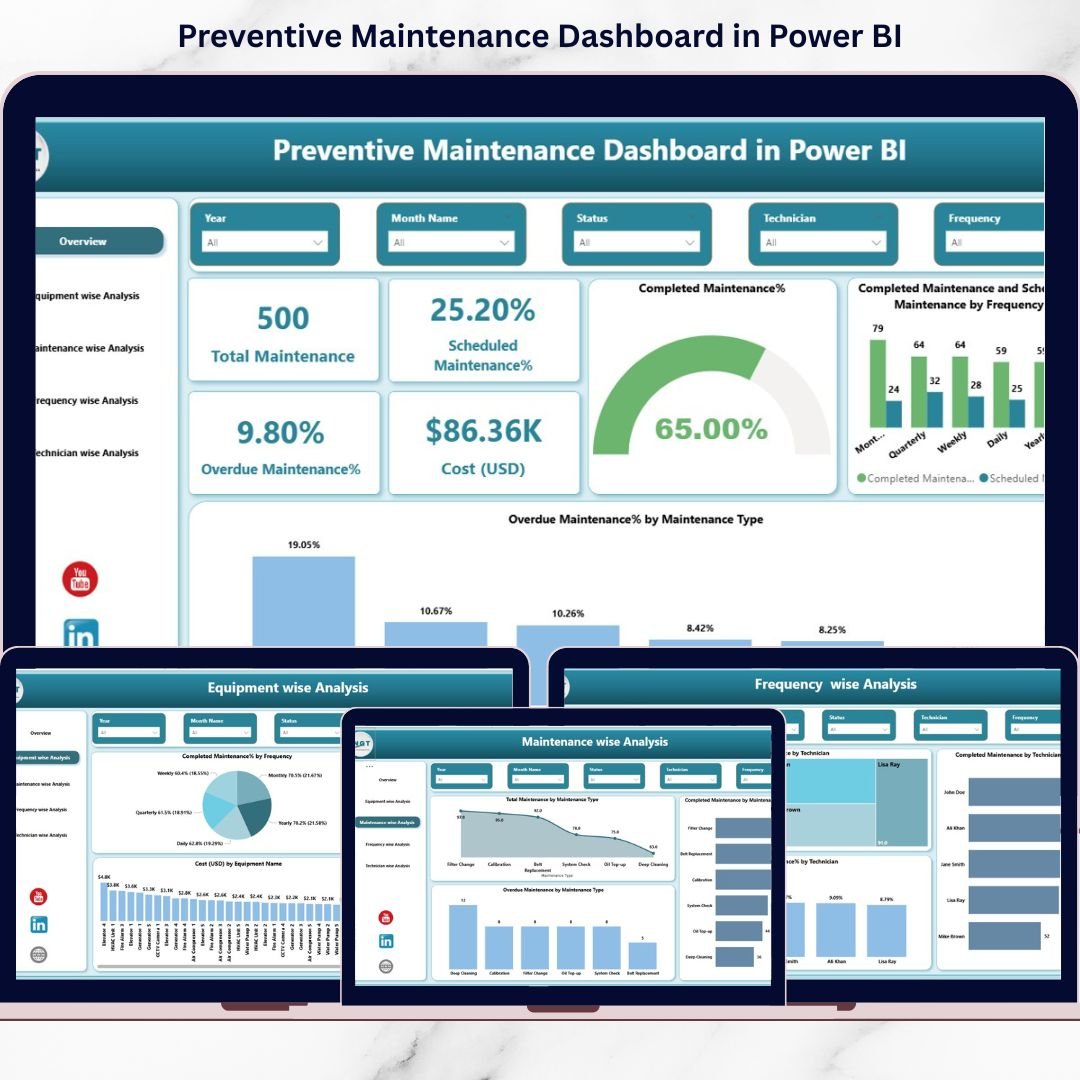 Preventive Maintenance Dashboard in Power BI