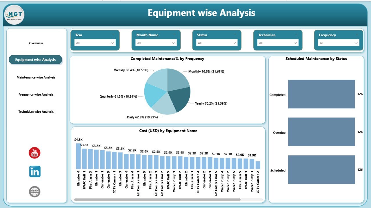 Preventive Maintenance Dashboard in Power BI - Image 5