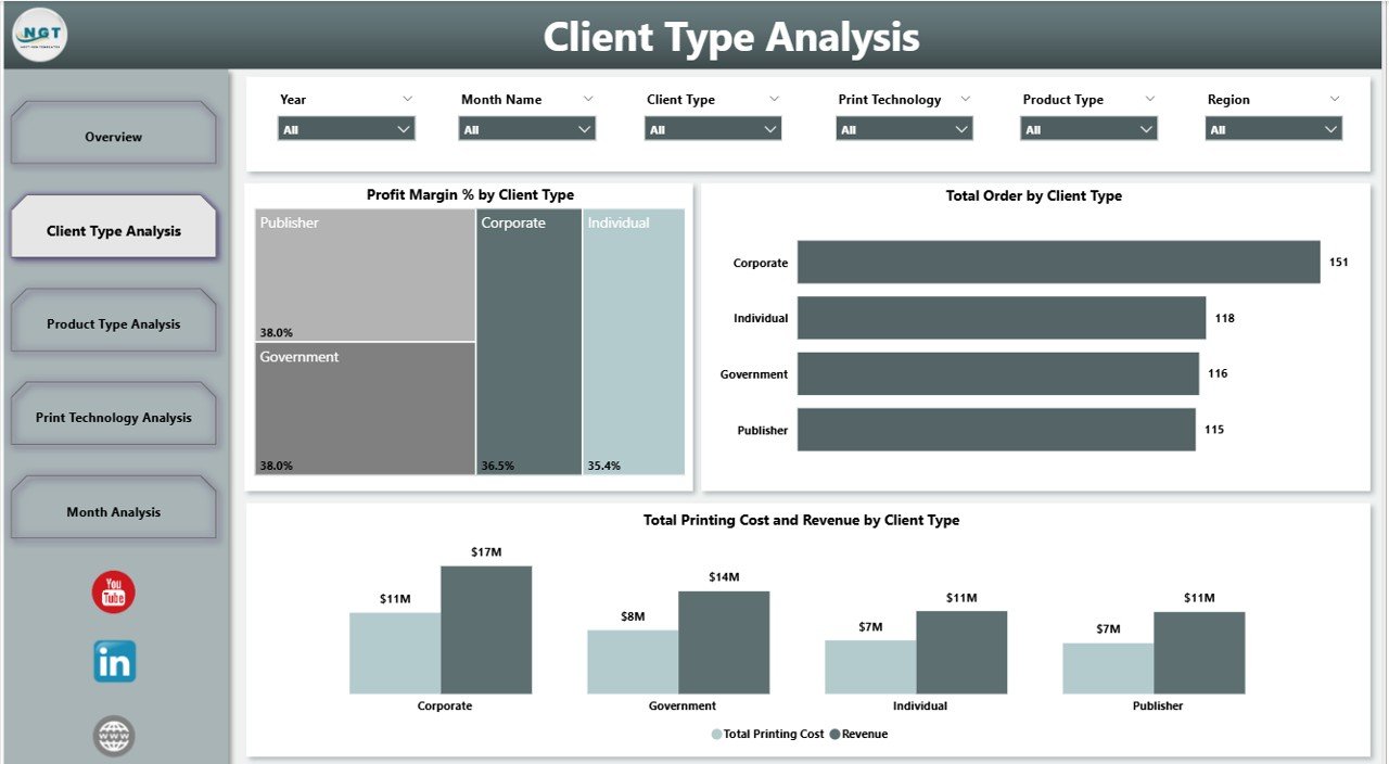 Printing and Publishing Dashboard in Power BI - Image 3