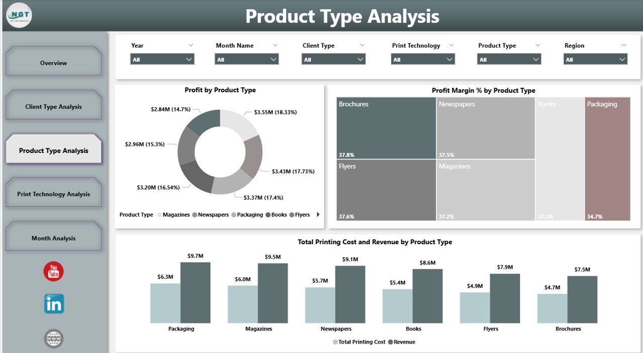 Printing and Publishing Dashboard in Power BI - Image 4