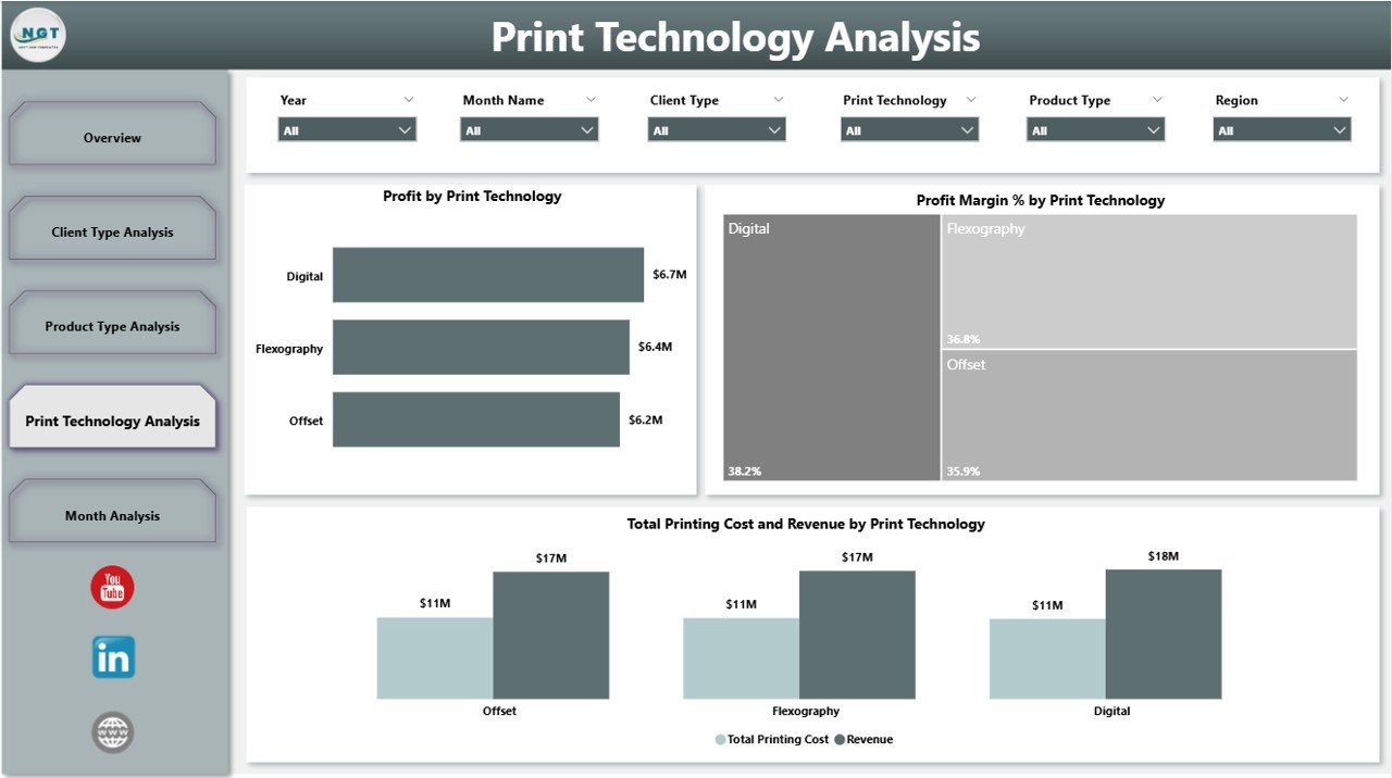 Printing and Publishing Dashboard in Power BI - Image 5