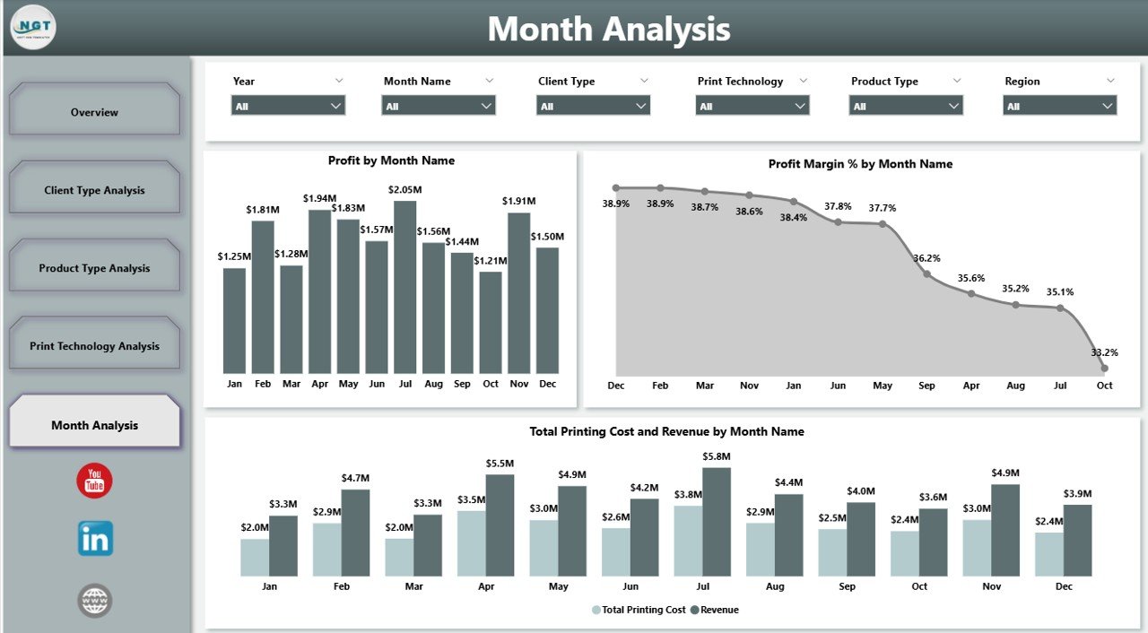 Printing and Publishing Dashboard in Power BI - Image 6