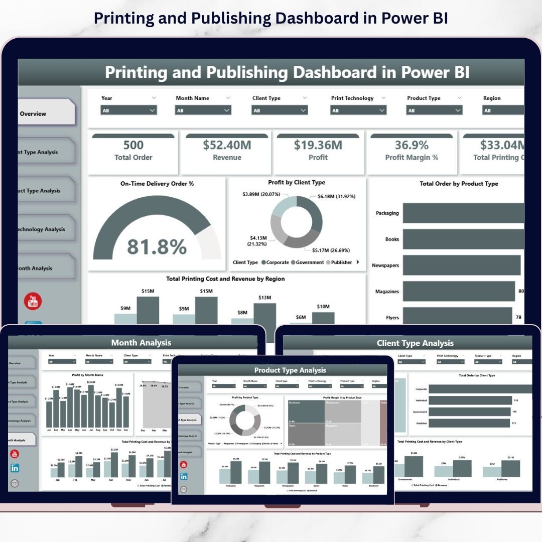 Printing and Publishing Dashboard in Power BI