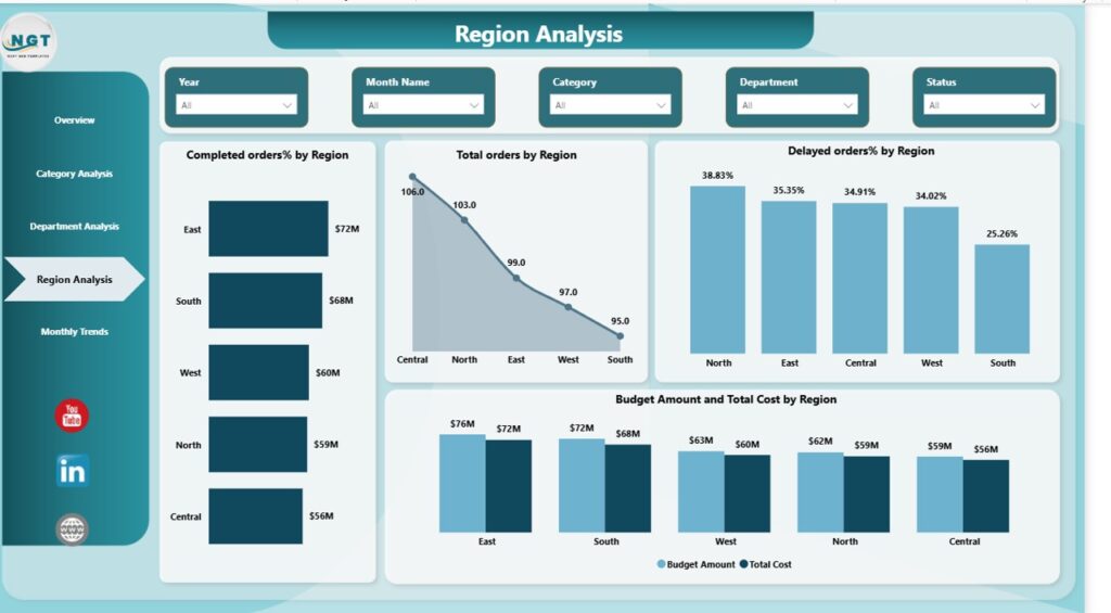 Procurement Spend Analysis Dashboard in Power BI - Next Gen Templates