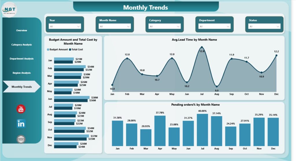 Procurement Spend Analysis Dashboard in Power BI - Next Gen Templates