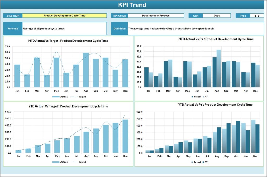 Product Development KPI Scorecard in Excel - Next Gen Templates
