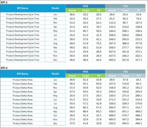 Product Development KPI Scorecard in Excel - Next Gen Templates