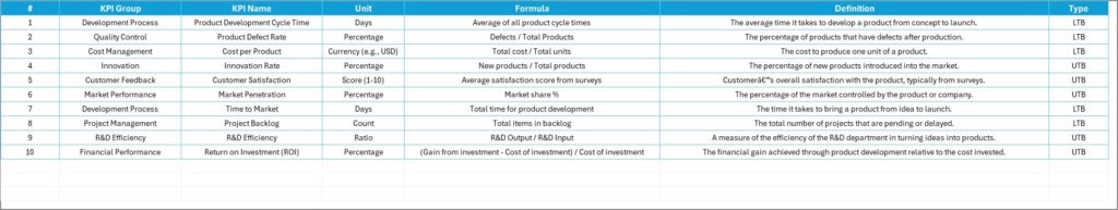 Product Development KPI Scorecard in Excel - Next Gen Templates