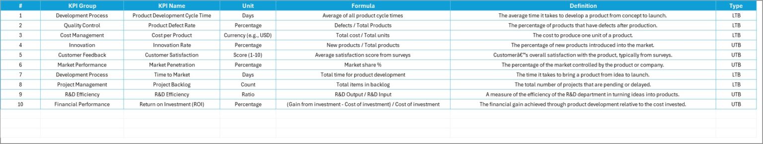 Product Development KPI Scorecard in Excel - Next Gen Templates