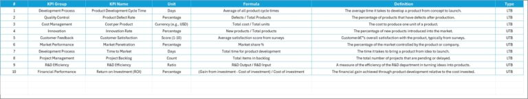 Product Development KPI Scorecard in Excel - Next Gen Templates