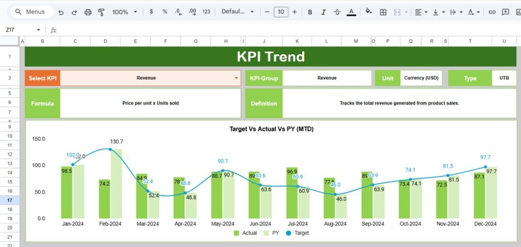 Product Launch KPI Dashboard in Google Sheets - Next Gen Templates