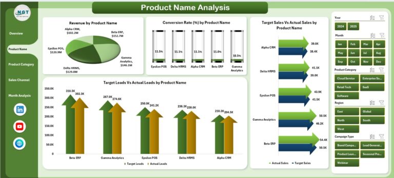 Product Marketing Dashboard in Excel - Next Gen Templates