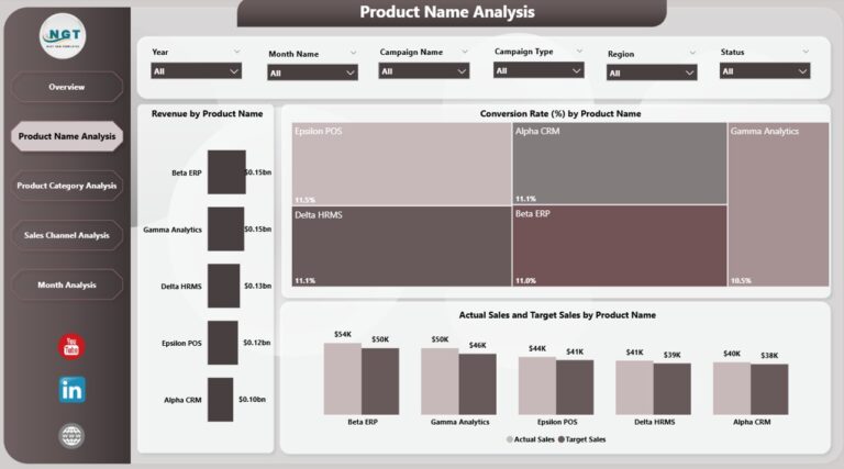 Product Marketing Dashboard in Power BI - Next Gen Templates