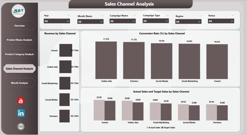 Product Marketing Dashboard in Power BI - Next Gen Templates