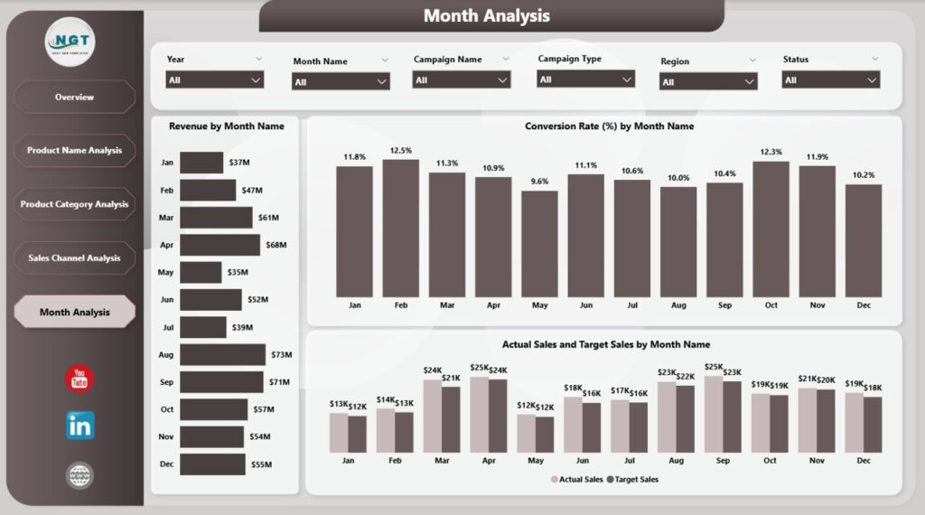 Product Marketing Dashboard in Power BI - Next Gen Templates