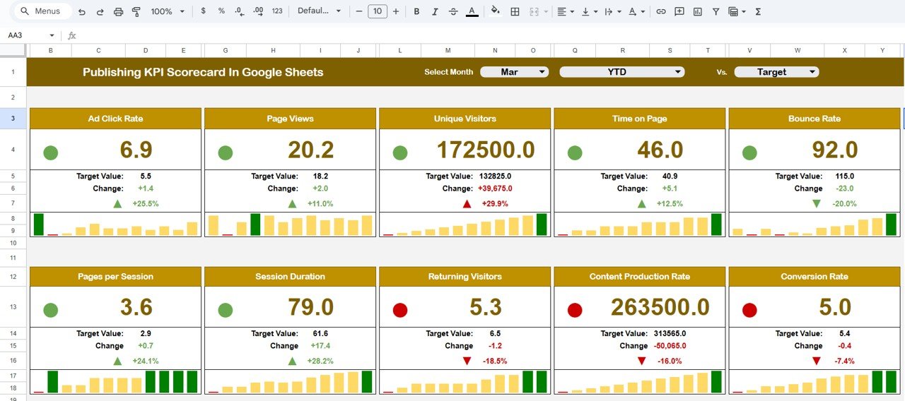 Publishing KPI Scorecard In Google Sheets