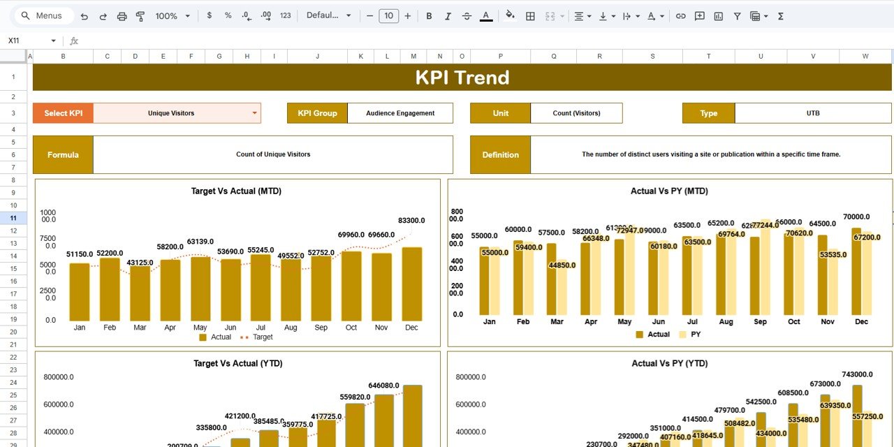 Publishing KPI Scorecard In Google Sheets - Image 3