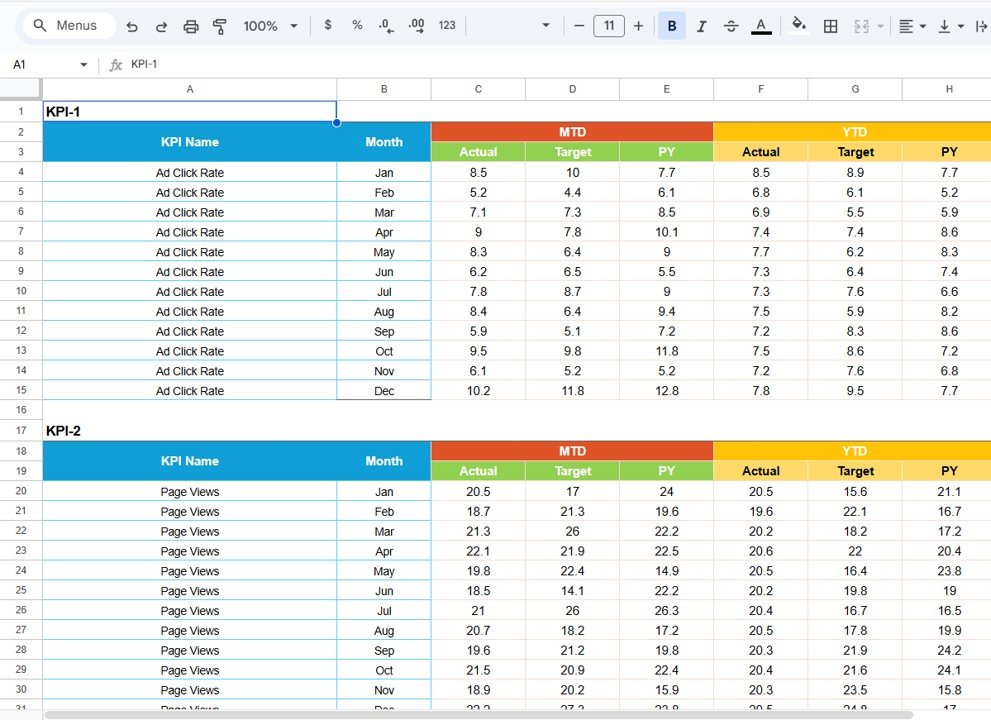 Publishing KPI Scorecard In Google Sheets - Image 4