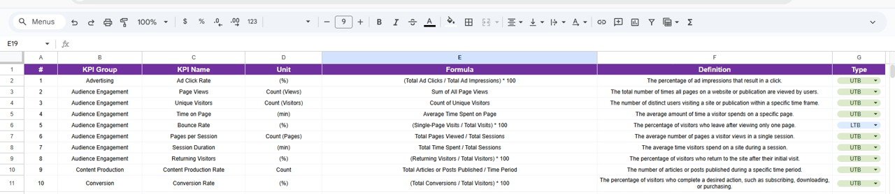 Publishing KPI Scorecard In Google Sheets - Image 5