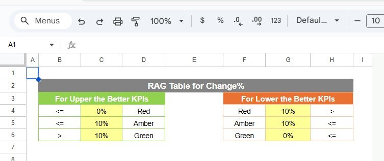 Publishing KPI Scorecard In Google Sheets - Image 6
