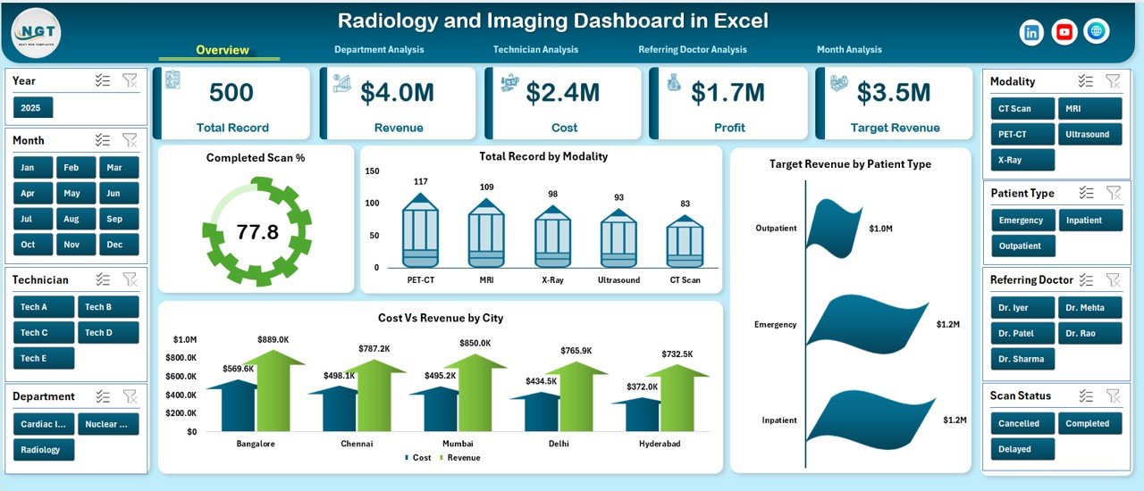 Radiology and Imaging Dashboard