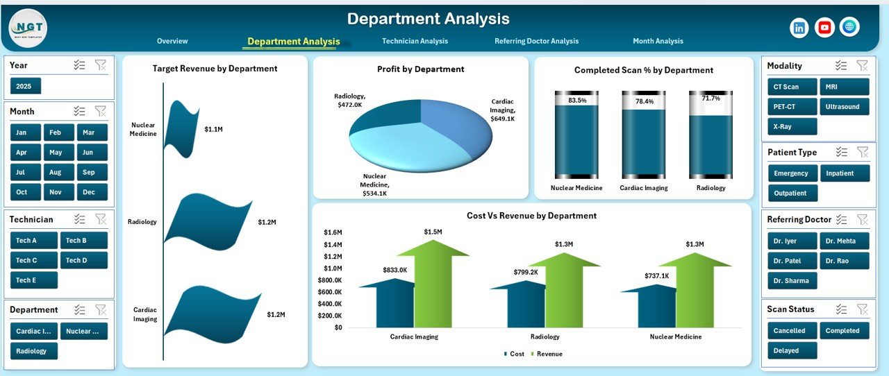 Radiology and Imaging Dashboard in Excel - Image 3