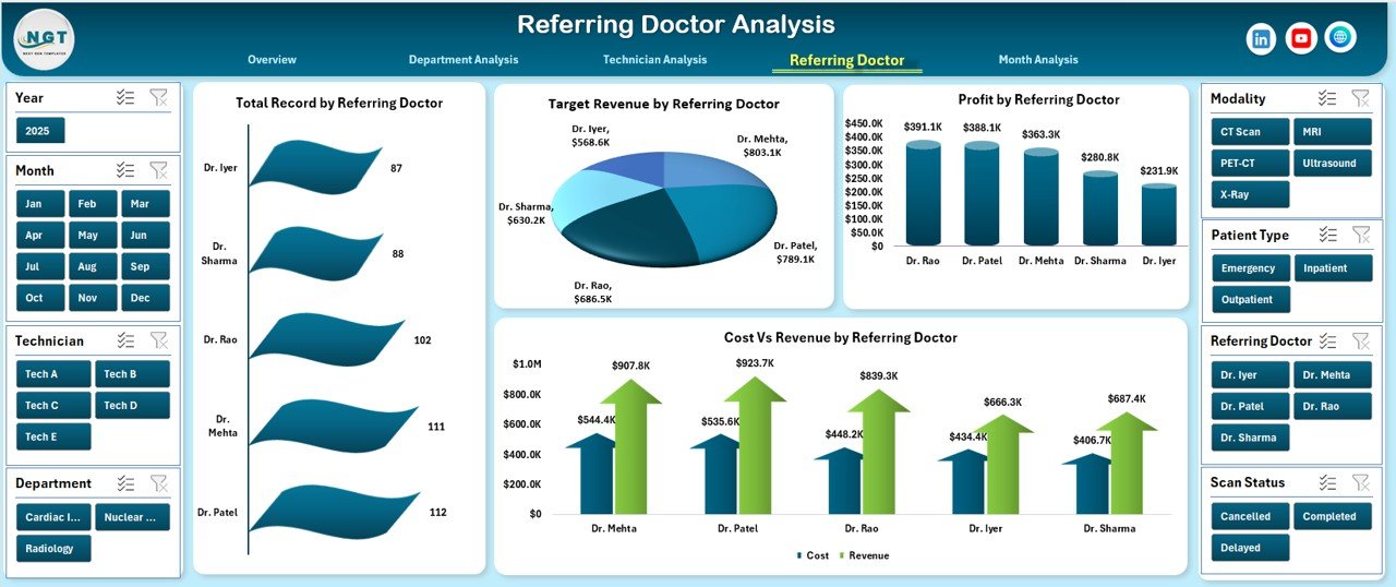 Radiology and Imaging Dashboard in Excel - Image 5