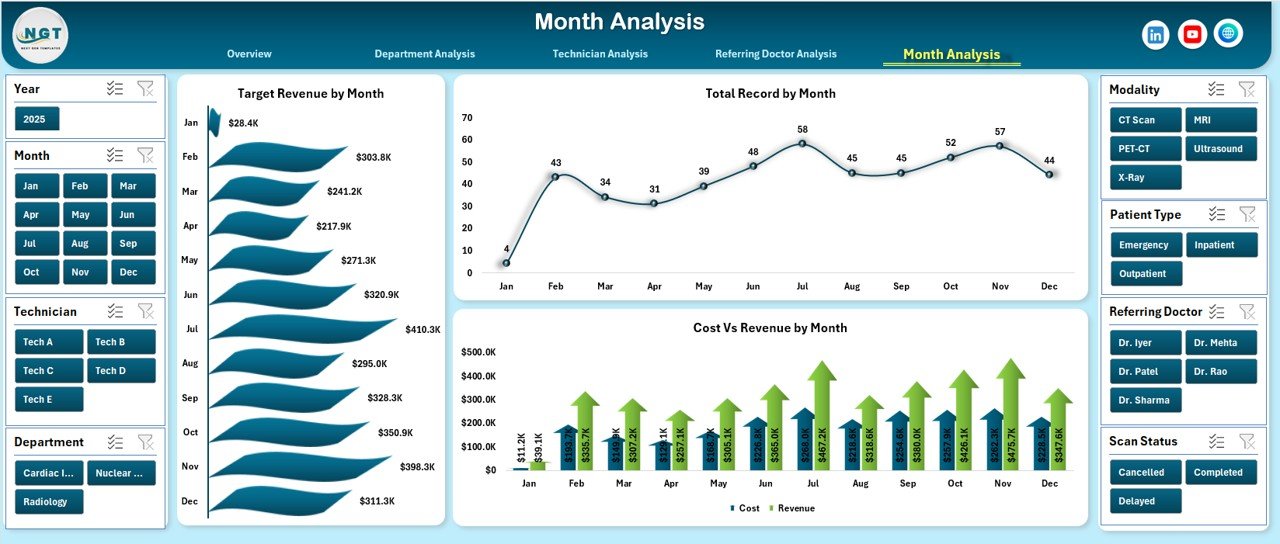 Radiology and Imaging Dashboard in Excel - Image 6