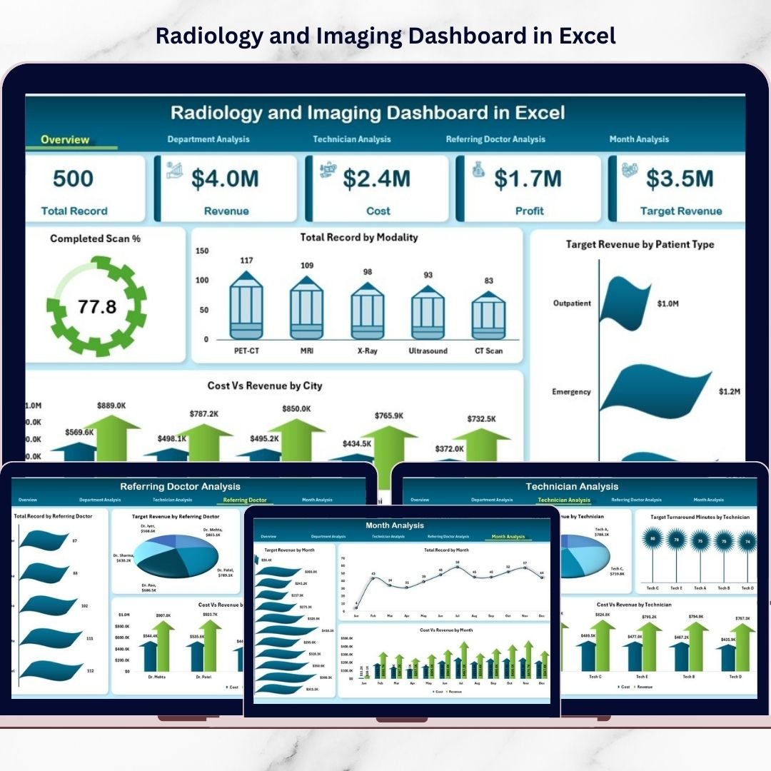 Radiology and Imaging Dashboard in Excel