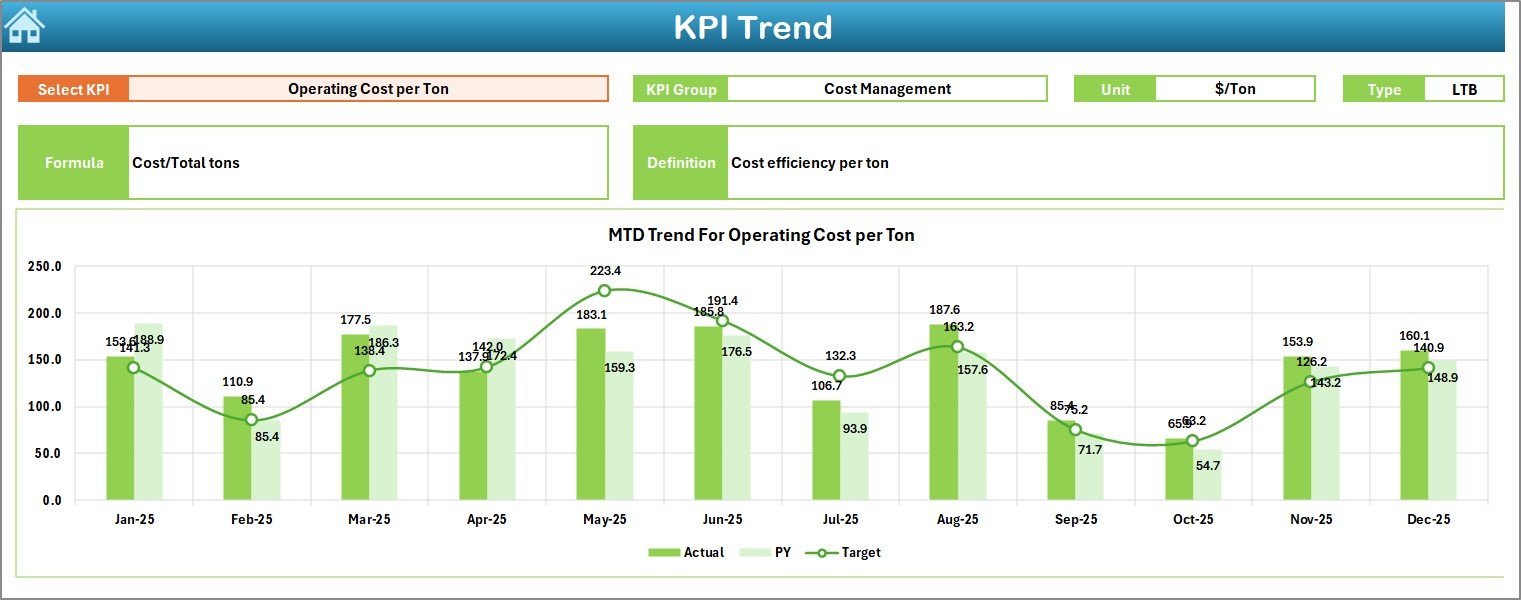 Recycling Companies KPI Dashboard in Excel - Image 4