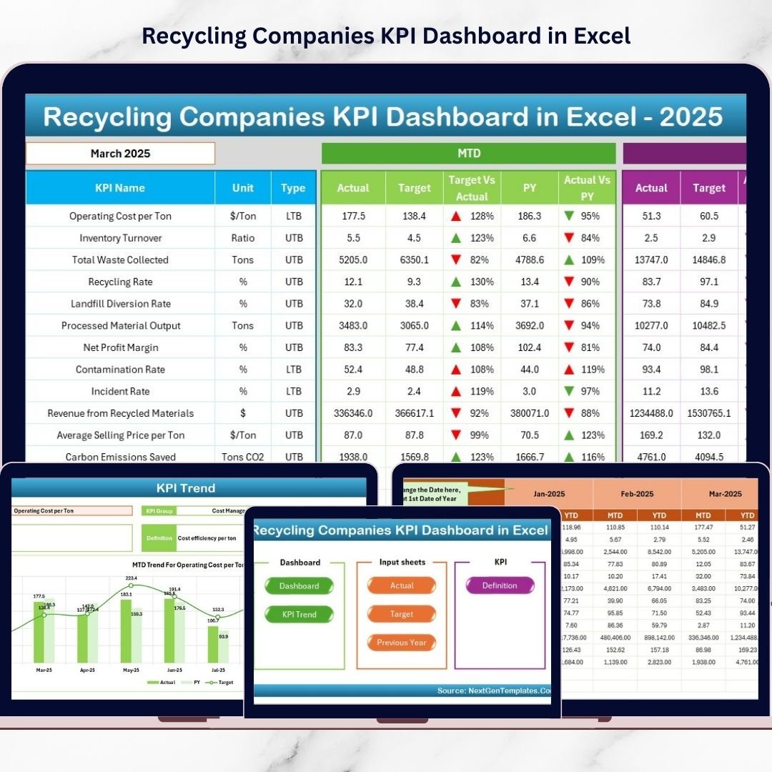 Recycling Companies KPI Dashboard in Excel