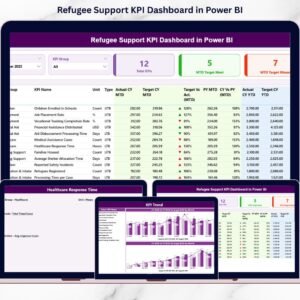 Refugee Support KPI Dashboard in Power BI