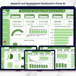 Research and Development Dashboard in Power BI