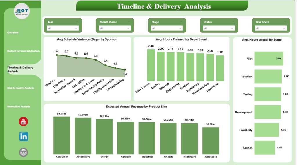 Research and Development Dashboard in Power BI - Next Gen Templates