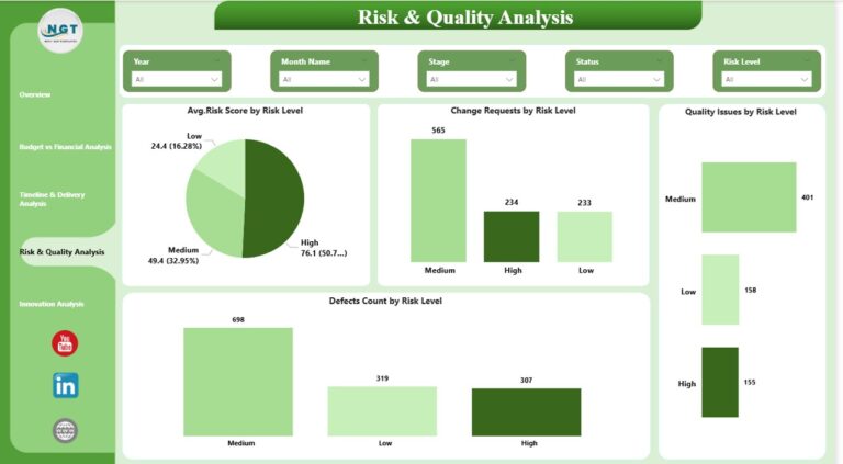 Research and Development Dashboard in Power BI - Next Gen Templates