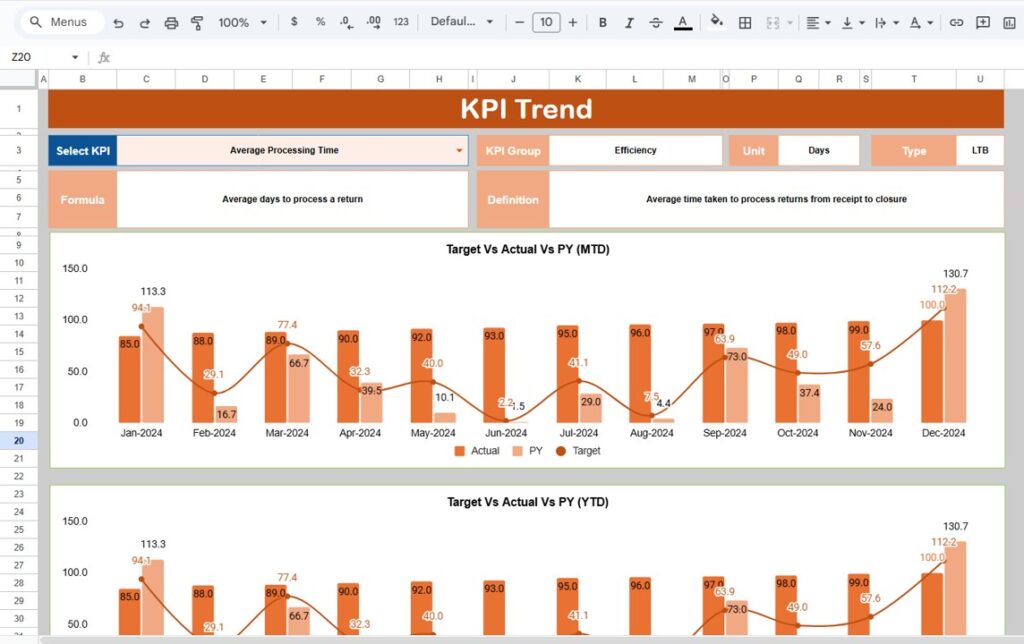 Returns Management KPI Dashboard in Google Sheets - Next Gen Templates
