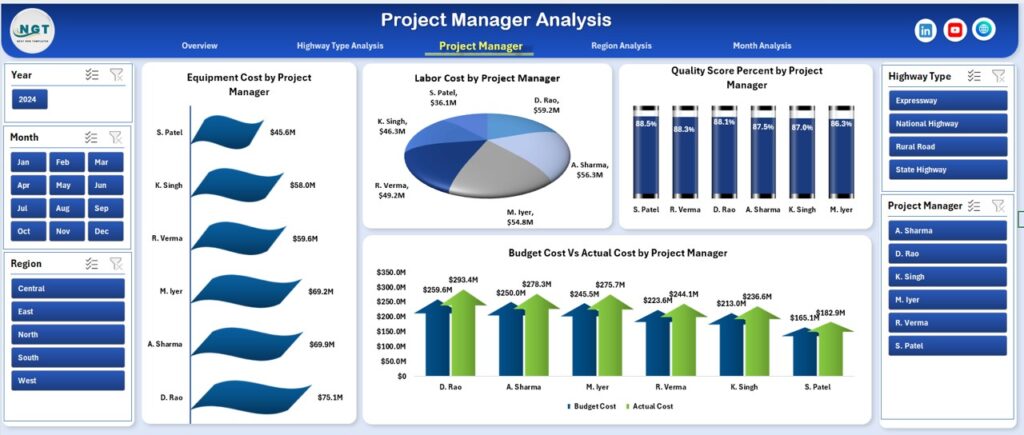 Road and Highway Construction Dashboard in Excel - Next Gen Templates