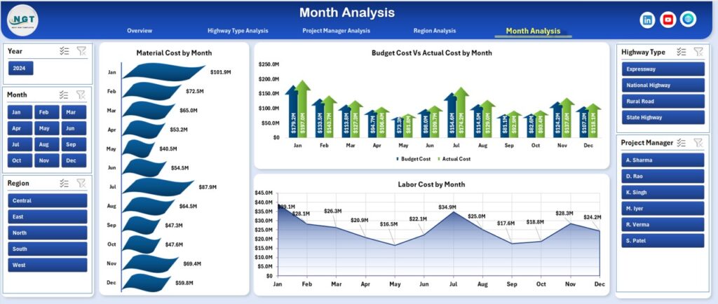 Road and Highway Construction Dashboard in Excel - Next Gen Templates