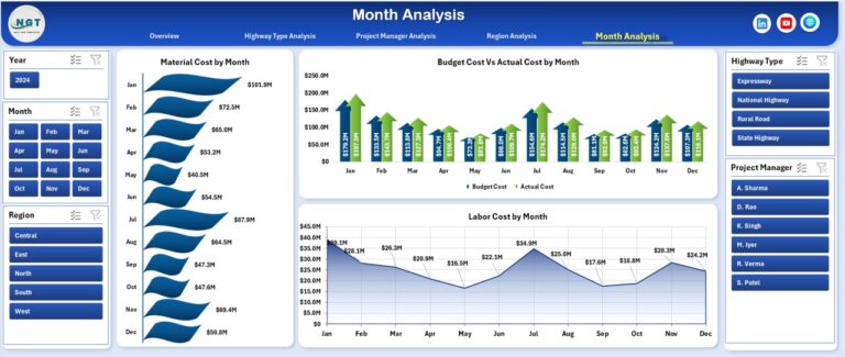 Road and Highway Construction Dashboard in Excel - Next Gen Templates