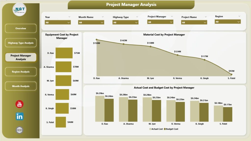 Road and Highway Construction Dashboard in Power BI - Next Gen Templates