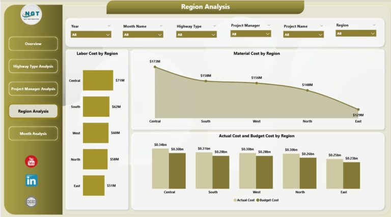 Road and Highway Construction Dashboard in Power BI - Next Gen Templates