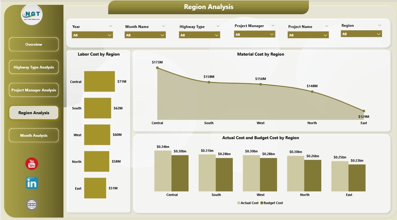 Road and Highway Construction Dashboard in Power BI - Image 5