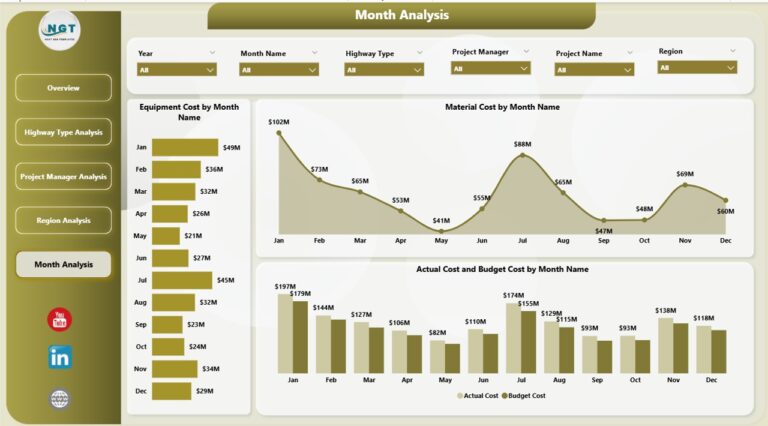 Road and Highway Construction Dashboard in Power BI - Next Gen Templates