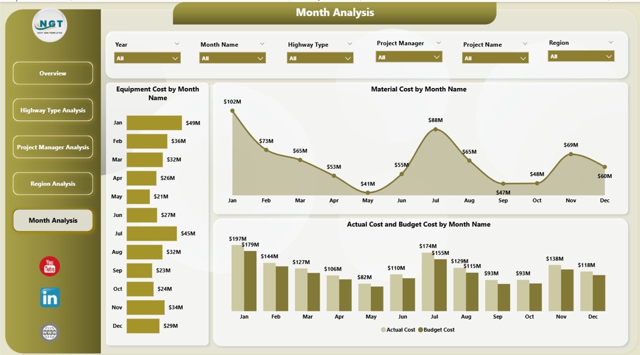 Road and Highway Construction Dashboard in Power BI - Image 6