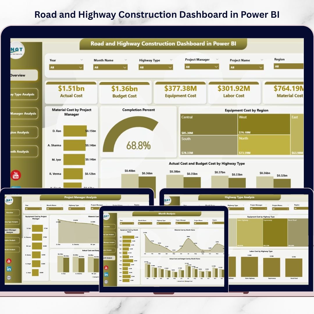 Road and Highway Construction Dashboard in Power BI