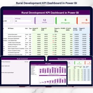 Rural Development KPI Dashboard in Power BI