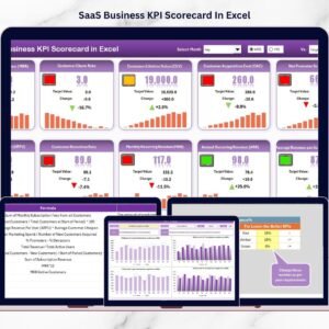 SaaS Business KPI Scorecard In Excel