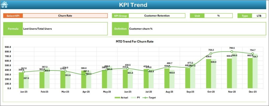 SaaS Development KPI Dashboard in Excel - Next Gen Templates